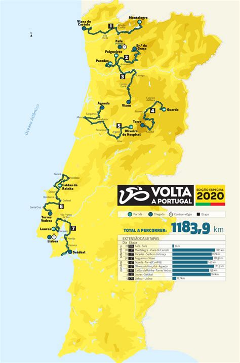 volta a portugal 2021 percurso mapa